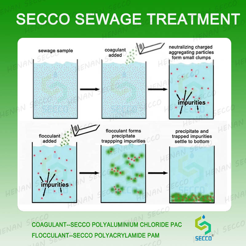 Comment fonctionner lorsque l'on utilise le polyacrylamide et le chlorure de polyaluminium pour la floculation des eaux us&eacute;es et le traitement de la s&eacute;dimentation?